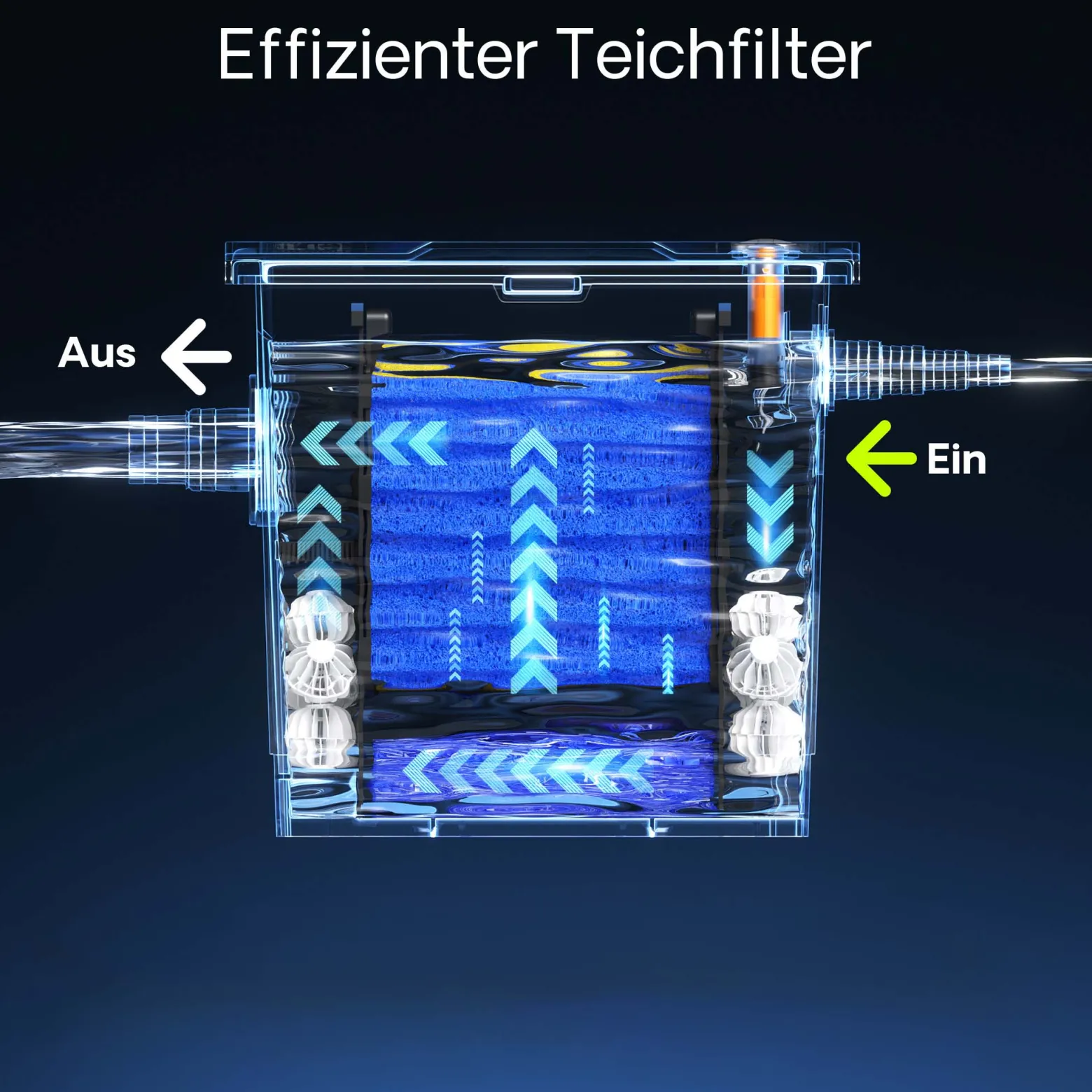 Ersatzteil für SunSun Bio-Teichfilter CBF-350 Komplettset Filterschwämme
