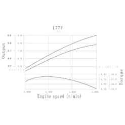 LIFAN 177 Benzinmotor 6,6 kW 9 PS 270 ccm mit Ölbadkupplung und Reduktionsgetriebe 2:1