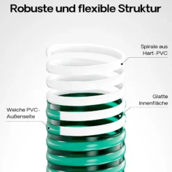 5m Förderschlauch 25mm (1") - sehr flexibel UV-Beständig