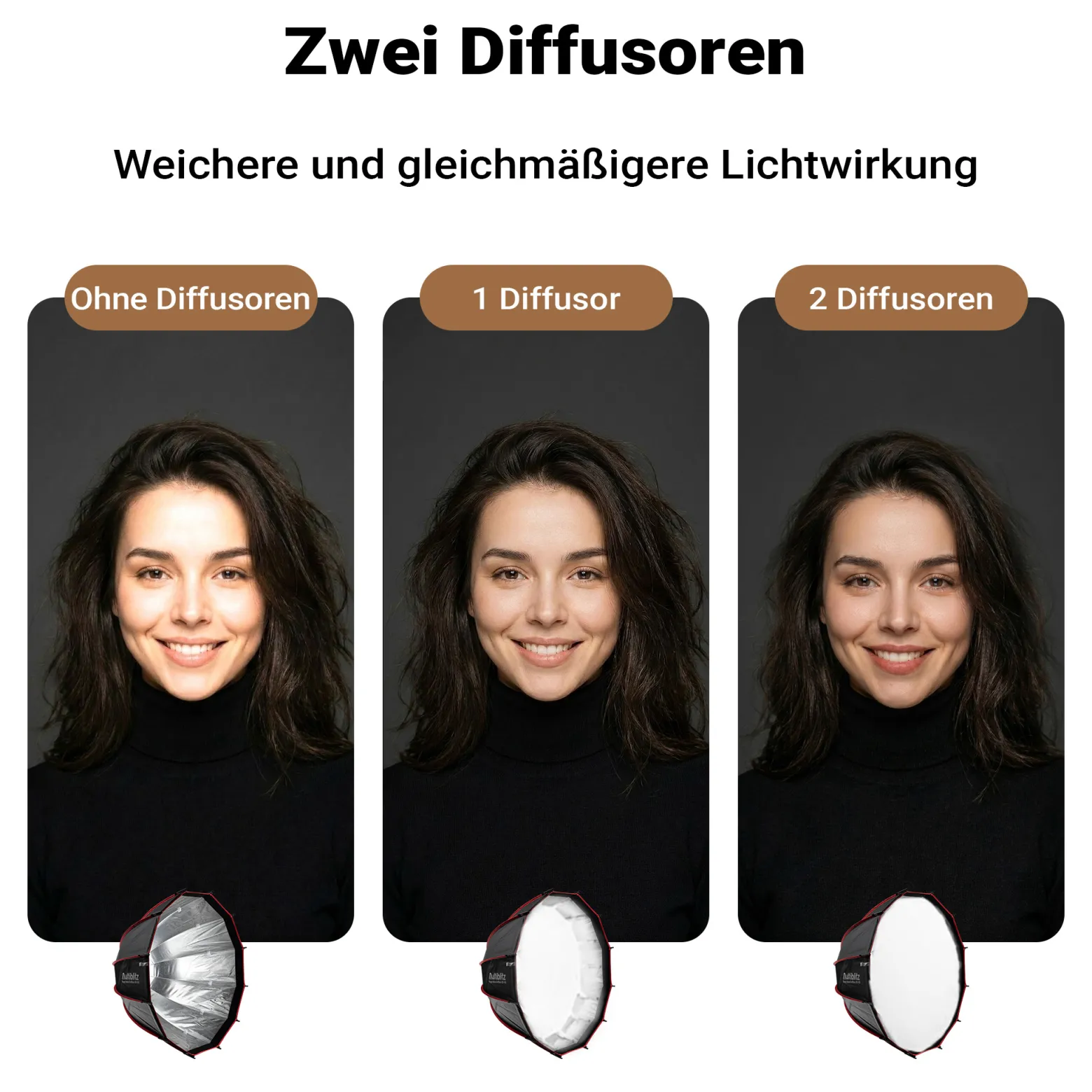 Multiblitz Deep Rota Softbox SF-90 Bowens mit Grid und Diffusoren, Lichtformer für Studioblitz und LED Dauerlicht, Lichtdiffusor für Porträtfotografie und Videobeleuchtung
