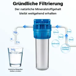 Naturewater NW-BR10A 1 Stufen Wasserfilter, 5 µ, 26,16 mm (3/4