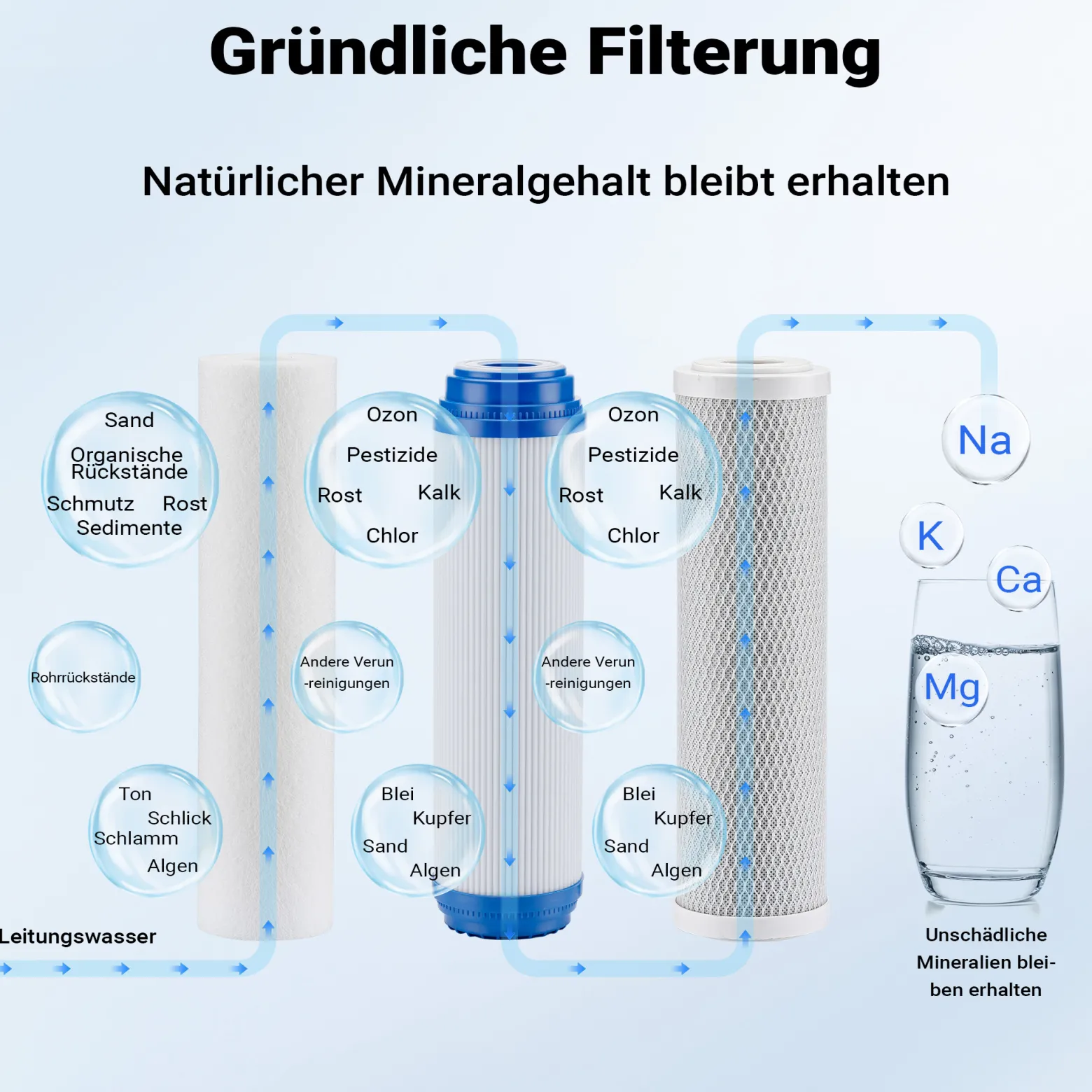 Naturewater NW-BRL03-LS3 3 Stufen Wasserfilter, 5 µ, 32,89 mm (1"), Ø113 mm PP Kartusche, Filter Wandhalterung, Filterschlüssel, Sedimentfilter Aktivkohleblock Aktivkohlegranulat