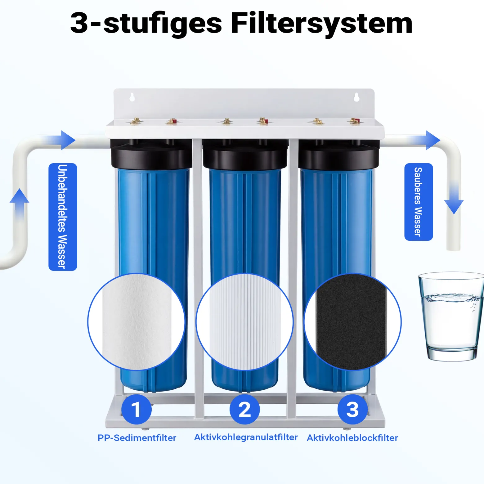 Naturewater NW-BRL03-LS3 3 Stufen Wasserfilter, 5 µ, 32,89 mm (1"), Ø113 mm PP Kartusche, Filter Wandhalterung, Filterschlüssel, Sedimentfilter Aktivkohleblock Aktivkohlegranulat