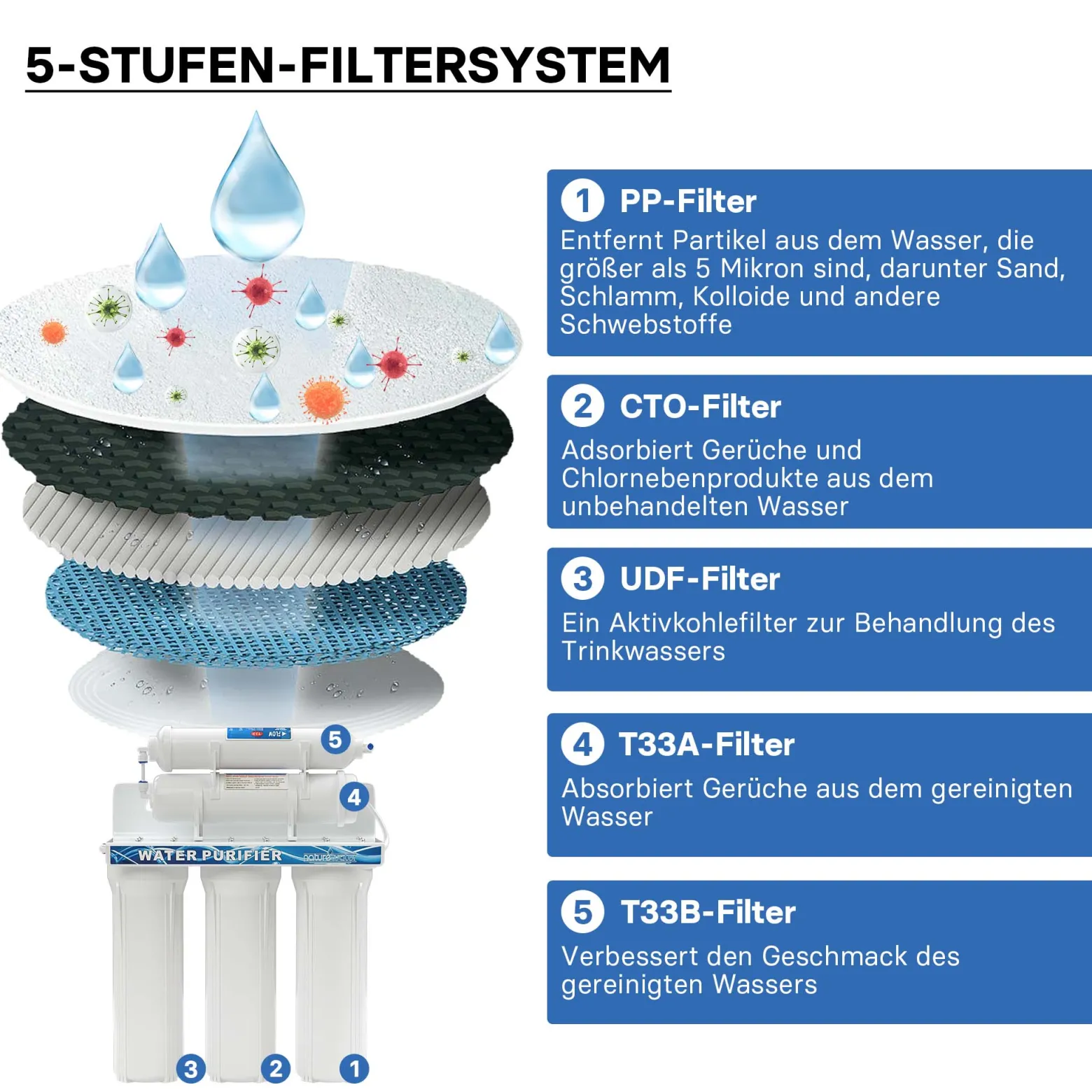 Naturewater NW-PR305 5 Stufen Wasserfilter, 5 µ, PP Kartusche, Untertischfilter Wandhalterung, Filterschlüssel, Sedimentfilter Aktivkohle, Wasserhahn, 2,5m Schlauch, Kurzdreiwegeventil, Kugelhahn