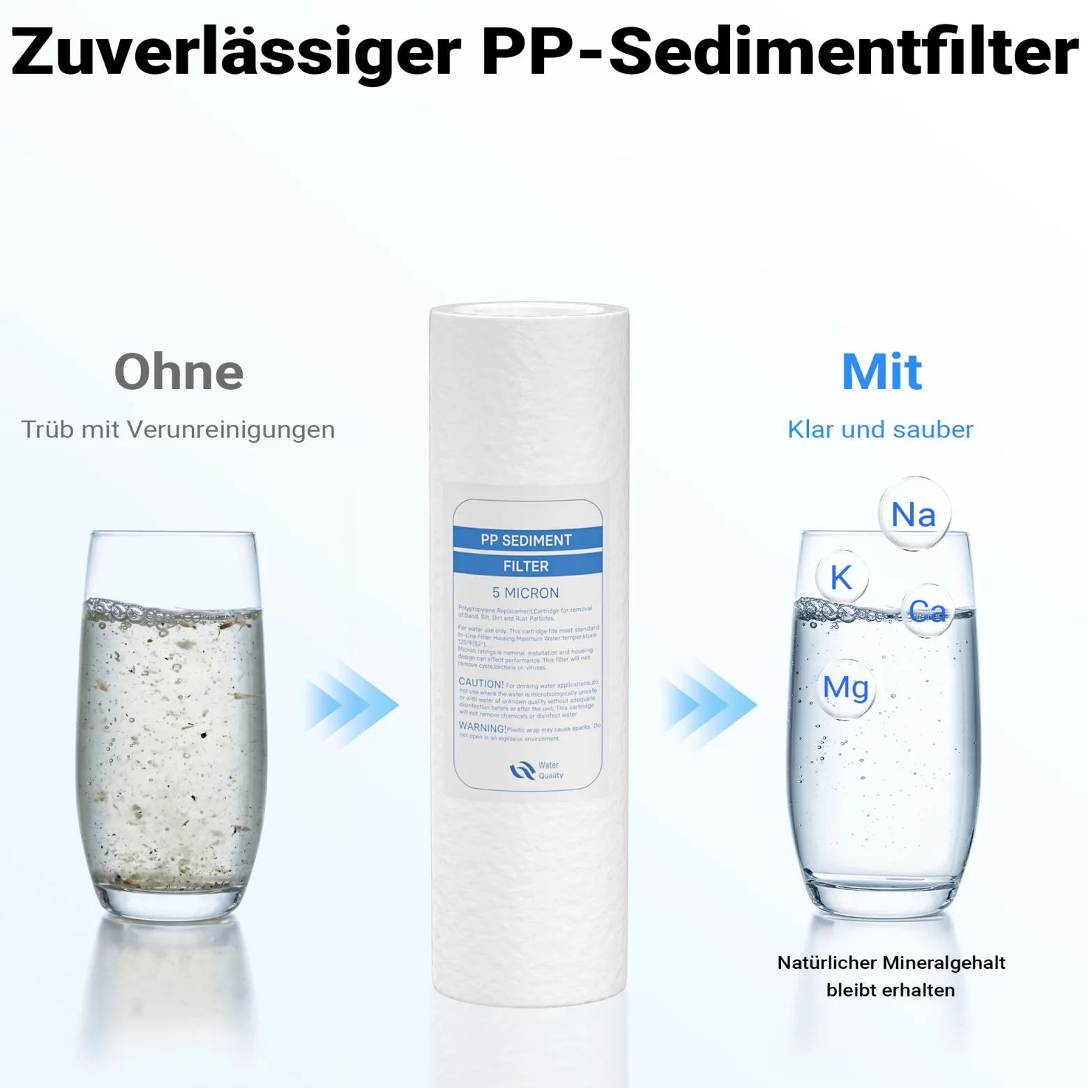 Naturewater 5 µ PP Sedimentfilter Kartusche 254 mm (10 Zoll), Wasserfilter Kartusche, Filterpatrone für Trinkwasser Umkehrosmoseanlage