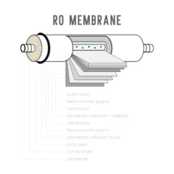 Naturewater RO125G – Umkehrosmose Membran mit 125 GPD 475 l/Tag, Ersatzmembran für Umkehrosmoseanlage, Osmosefilter, Wasserfilter für Trinkwasser