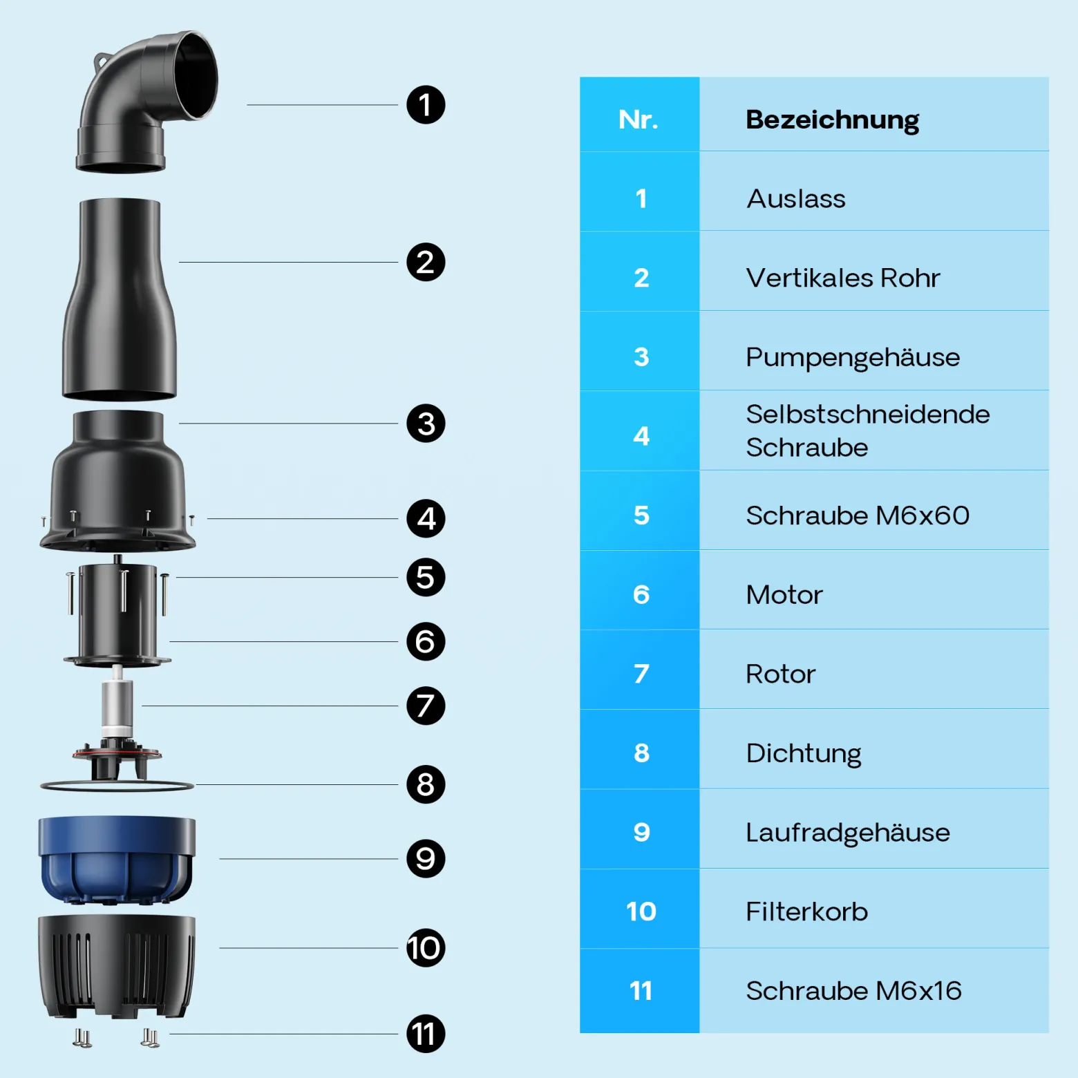 SunSun CEF-16.000 Rohrpumpe 16.000 l/h / 75 W Hochleistungs Teichpumpe, Strömungspumpe mit Keramikwelle, Umwälzpumpe, Teichfilter