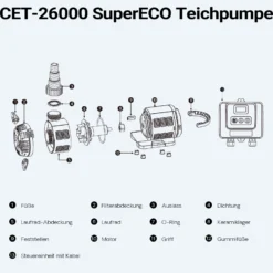 SunSun CET-15000 SuperECO Teichpumpe 15.000 l/h / 180 W, energiesparende Filterpumpe, Bachlaufpumpe für Koiteiche, Umwälzpumpe, Gartenteichpumpe