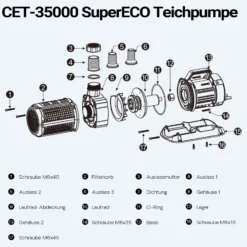 SunSun CET-35000 SuperECO Teichpumpe 32.000 l/h / 450 W, energiesparende Filterpumpe, Bachlaufpumpe für Koiteiche, Umwälzpumpe, Gartenteichpumpe