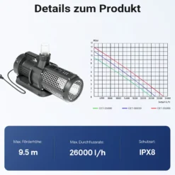 SunSun CET-26000 SuperECO Teichpumpe 26.000 l/h / 330 W, energiesparende Filterpumpe, Bachlaufpumpe für Koiteiche, Umwälzpumpe, Gartenteichpumpe