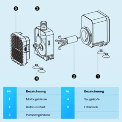 SunSun CHJ-900-10 ECO Teichpumpe 900 l/h / 20 W, energiesparende Filterpumpe, Bachlaufpumpe für Koiteiche, Umwälzpumpe, Gartenteichpumpe