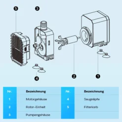 SunSun CHJ-500-10 ECO Teichpumpe 500 l/h / 7 W, energiesparende Filterpumpe, Bachlaufpumpe für Koiteiche, Umwälzpumpe, Gartenteichpumpe