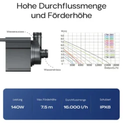 SunSun CTM-16000 SuperECO Teichpumpe 16.000 l/h / 140 W, energiesparende Filterpumpe, Bachlaufpumpe für Koiteiche, Umwälzpumpe, Gartenteichpumpe, Skimmerpumpe