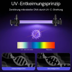 SunSun CUV-7110 Teichklärer 8000 l/h / 110 W UVC, Vorklärgerät für Teichfilter & Teichpumpe, Wasserklärer mit UV-Lampe, Lichtfilter zur Algenbekämpfung