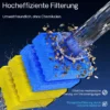 SunSun Ersatzteil Filtermatte Filterschwamm fein gelb für Bio Teichfilter CBF-350B - Durchlauffilter Teich bis 60.000 L Teichvolumen - bis 10000 l/h - 2 Kammer-System Teich Filter Biofilter Koiteich