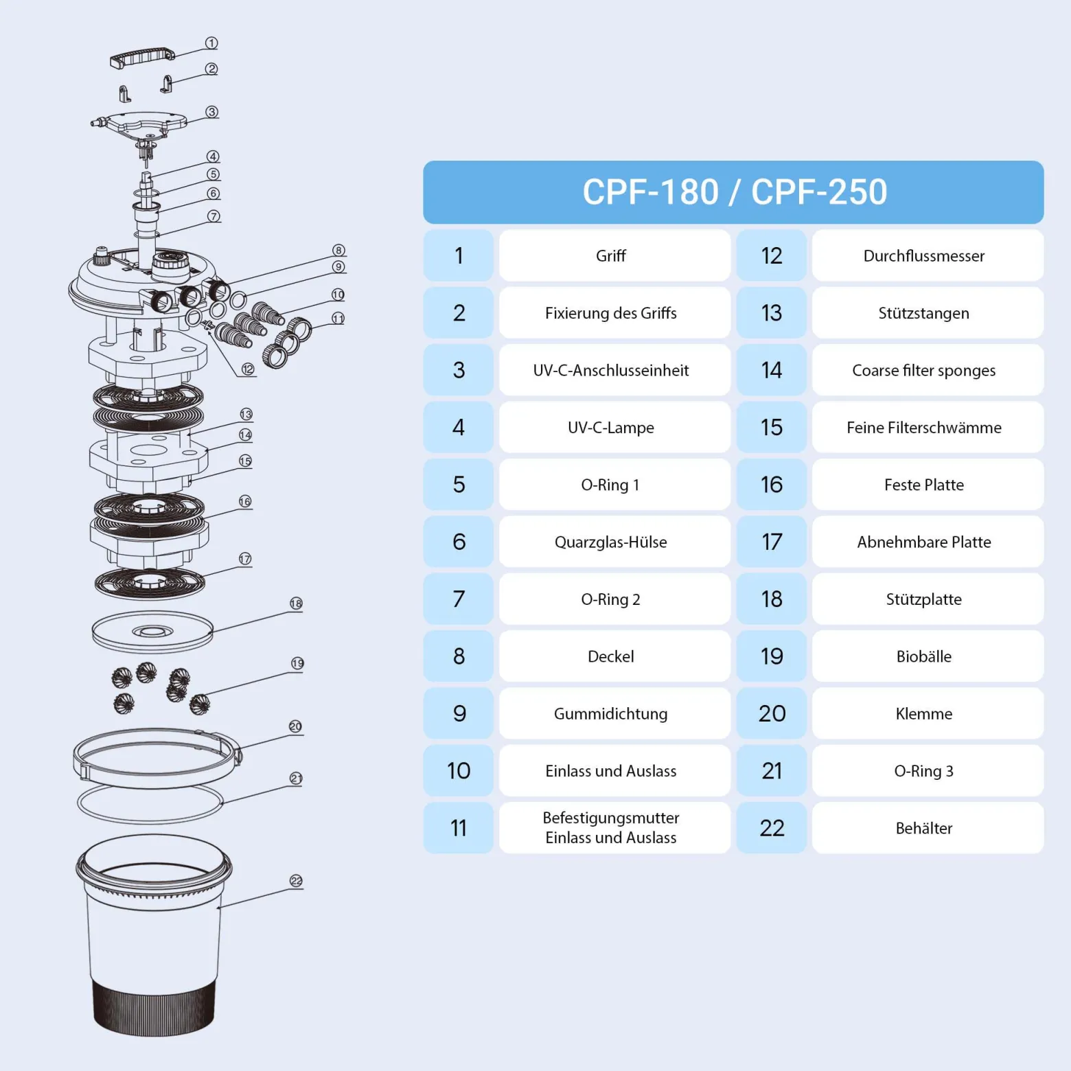 SunSun Ersatzteil für Druckteichfilter CPF-180/250 Anschluss-Set 2tlg., Teichfilter mit UV-Lampe 11 W, 10000 l/h Teichfilteranlage