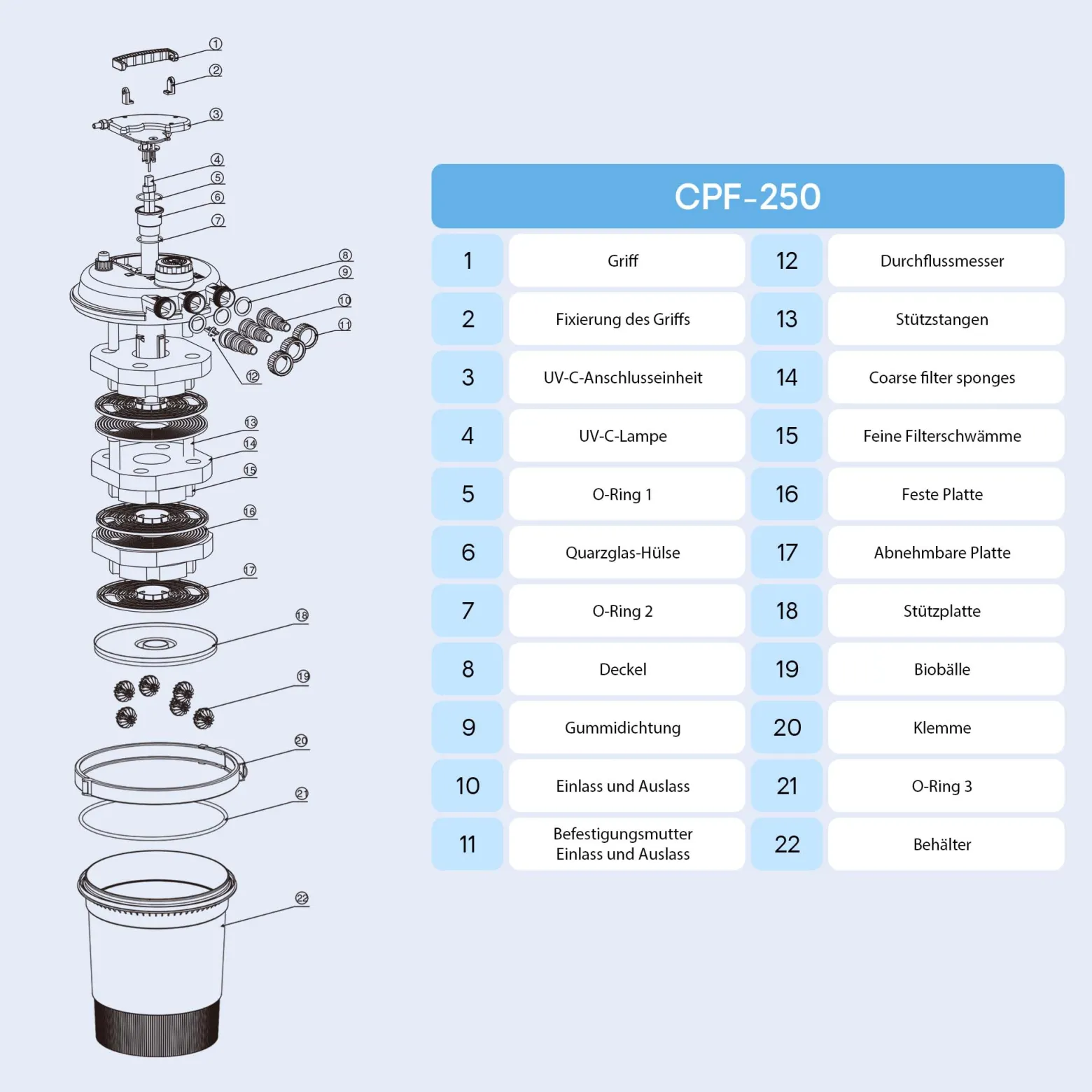 SunSun Ersatzteil für Druckteichfilter CPF-180/250 Spannring, Teichfilter mit UV-Lampe 11 W, Teichfilteranlage 10000 l/h, effiziente Wasserfilterung