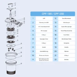 SunSun Ersatzteil für Druckteichfilter CPF-180/250 Drehregler, Teichfilter mit UV-Lampe 11 W, Teichfilteranlage 10000 l/h, effiziente Wasserfilterung