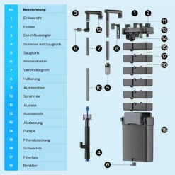 SunSun HBL-801 Hang On Filter Aquarium Anhängefilter 500l/h 6 W für Aquarien bis 60 Liter