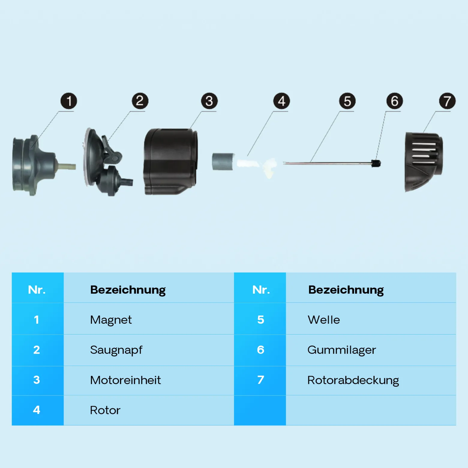 SunSun JVP-110A Strömungspumpe 2000 l/h 3 W Aquarium Pumpe mit 1 schwenkbaren Düse und Saugnapf zur einfachen Befestigung