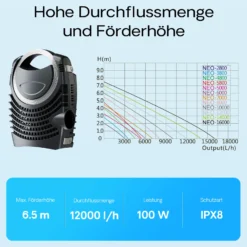 SunSun Komplettset: CBF-350B Teichfilter bis 60000 L Teichfilteranlage Durchlauffilter, NEO12000 Teichpumpe 12000l/h 100W, CUV-224 Teichklärer 24W, 10m Teichschlauch 38 mm, Schlauchschellen W1 44-47mm