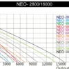SunSun NEO-480B SuperECO Teichpumpe 4500 l/h / 30 W, energiesparende Filterpumpe, Bachlaufpumpe für Koiteiche, Umwälzpumpe, Skimmerpumpe, Gartenteichpumpe