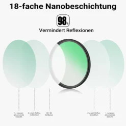 Walimex pro Black Diffusion 1/4 Filter Nano 58 mm, Diffusionsfilter mit 18-facher Nano-Beschichtung, Nebelfilter mit 3,3 mm Slimfassung