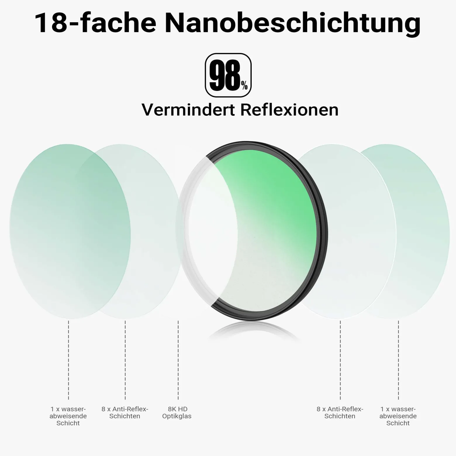 Walimex pro Black Diffusion 1/4 Filter Nano 77 mm, Diffusionsfilter mit 18-facher Nano-Beschichtung, Nebelfilter mit 3,3 mm Slimfassung