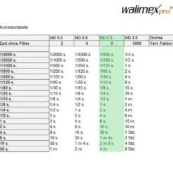 Walimex pro Graufilter ND8 vergütet 82 mm Neutraldichtefilter 3 Blendenstufen mit Frontgewinde Metallfassung