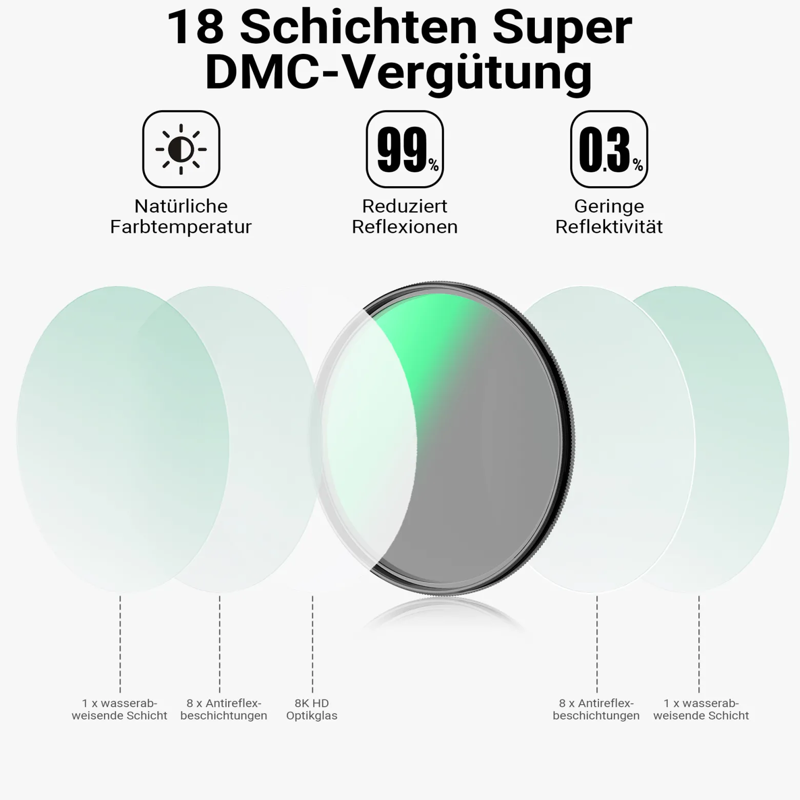 Walimex pro Polfilter Zirkular Slim Super DMC 49 mm, Polarisationsfilter mit 18-lagiger Beschichtung, CPL Filter mit 4,6 mm Slimfassung, Objektivfilter reduziert Reflexion und kräftigt Farben