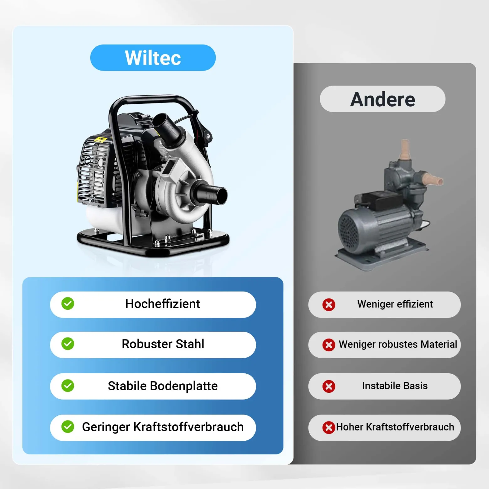 Wiltec Benzin Wasserpumpe 1,4 kW Gartenpumpe mit 15 m³/h Durchfluss, Garten Pumpe mit 2-Takt-Motor, Motorpumpe zur Bewässerung und zum Aus- bzw. Abpumpen