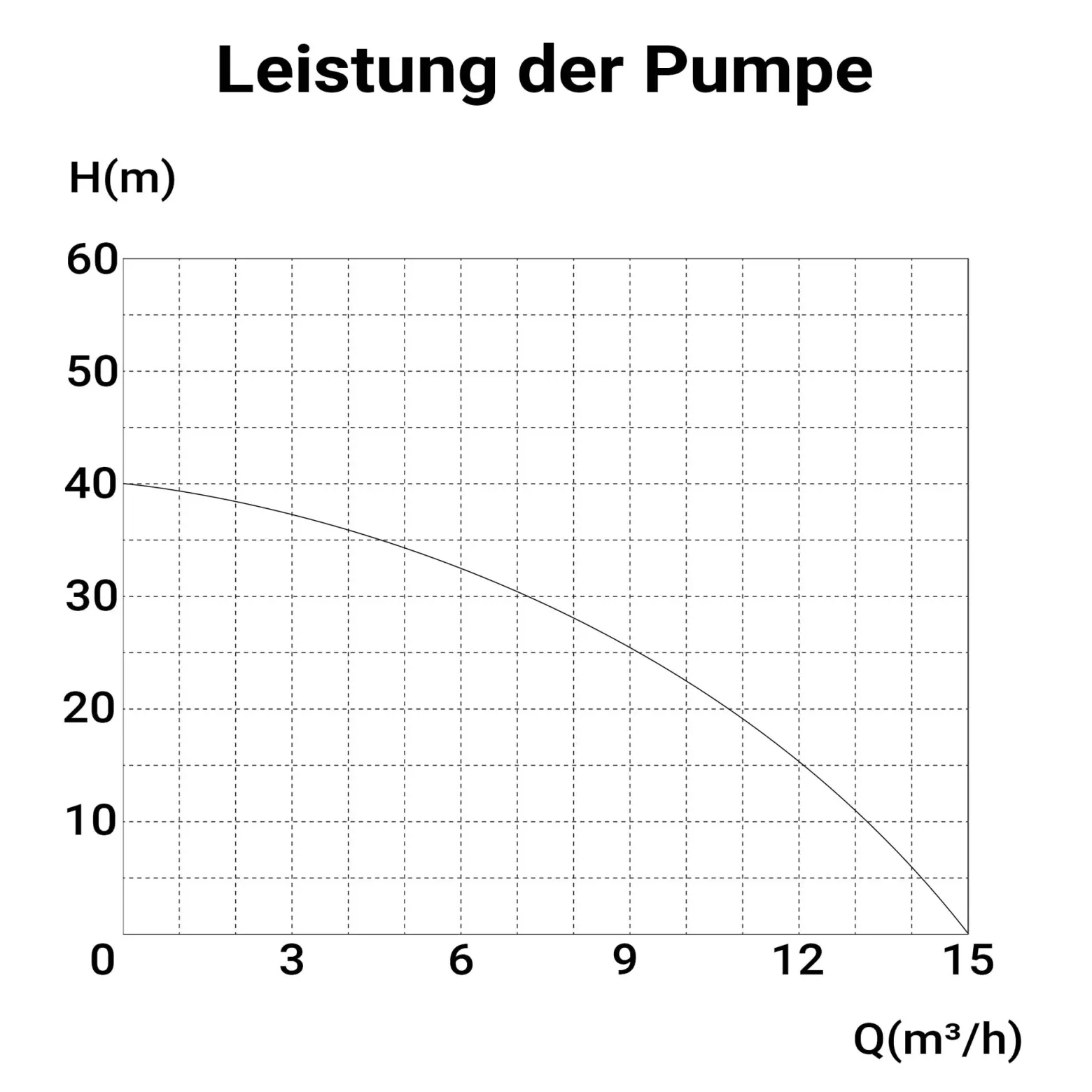 Wiltec Benzin Wasserpumpe 1,4 kW Gartenpumpe mit 15 m³/h Durchfluss, Garten Pumpe mit 2-Takt-Motor, Motorpumpe zur Bewässerung und zum Aus- bzw. Abpumpen