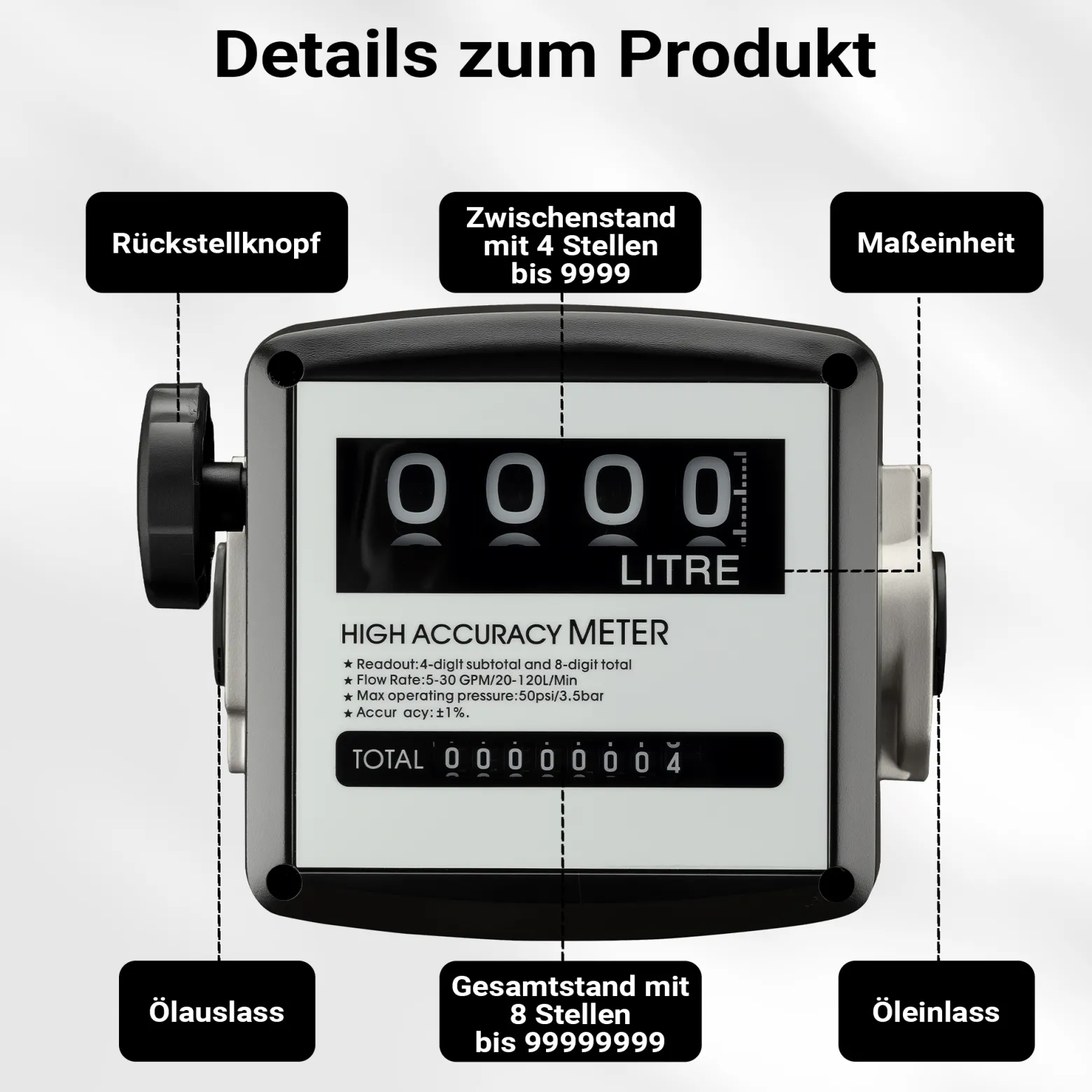 Wiltec Doppelzähler für Diesel Heizöl 3,5 bar 20-120l/min mit 32mm (1") Anschlüsse und 1% Abweichung, für Heizölpumpen und Dieselpumpen