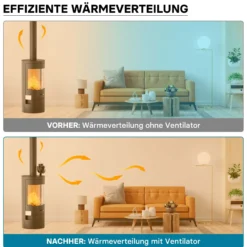 Wiltec Kaminofenventilator mit 3 Blätterm 50 bis 300°C, Ofenventilator ohne Strom, Kaminventilator für eine effiziente und umweltfreundliche Wärmeverteilung