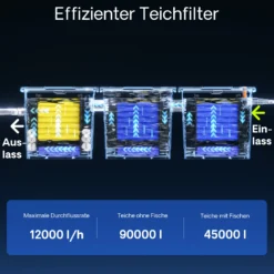 Wiltec Komplettset: CBF-350C Teichfilter bis 90000 L Teichfilteranlage Durchlauffilter, NEO10000 Teichpumpe 10000l/h 80W, CUV-236 Teichklärer 36W, 10m Teichschlauch 38 mm, Schlauchschellen W1 44-47mm