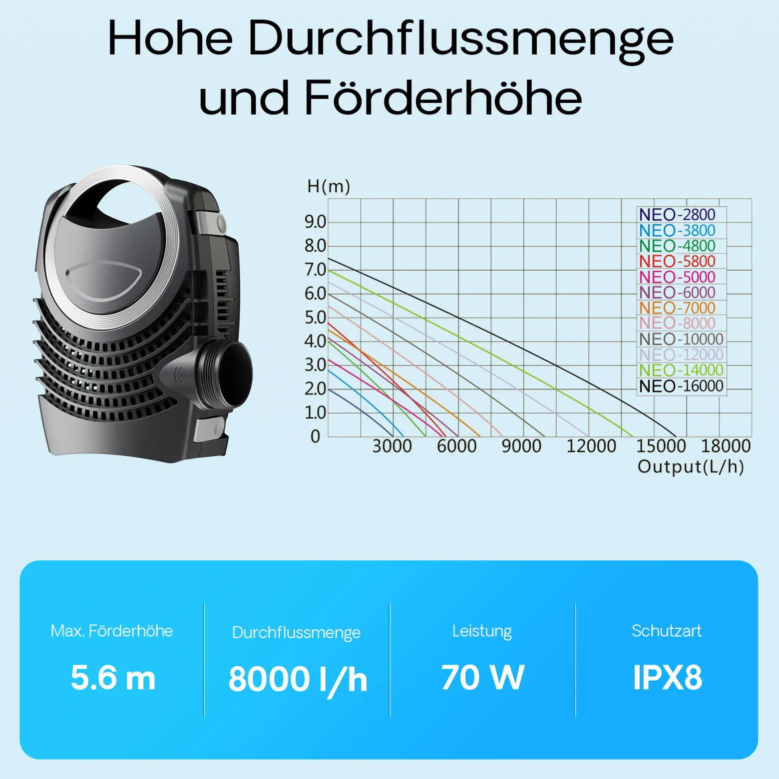 Wiltec Komplettset: CBF-550 Teichfilter bis 60000 L Teichfilteranlage Durchlauffilter, NEO8000 Teichpumpe 8000l/h 70W, CUV-224 Teichklärer 24W, 10m Teichschlauch 38 mm, Schlauchschellen W1 44-47mm