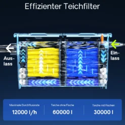 Wiltec Komplettset: CBF-550 Teichfilter bis 60000 L Teichfilteranlage als Durchlauffilter, CUV-224 Teichklärer UVC Klärer mit 24 Watt UV-C Leistung