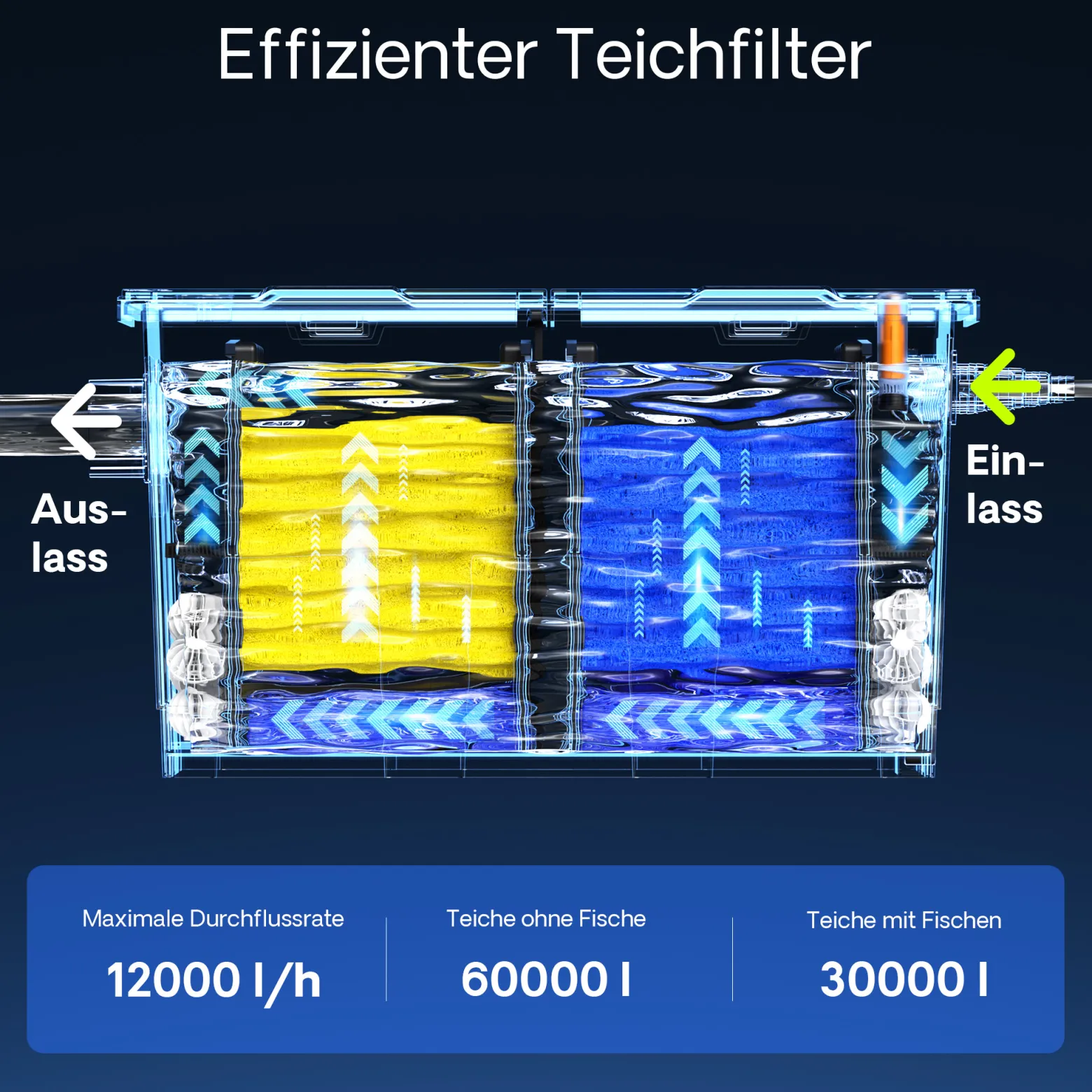 Wiltec Komplettset: CBF-550 Teichfilter bis 60000 L Teichfilteranlage Durchlauffilter, NEO10000 Teichpumpe 10000l/h 80W, CUV-236 Teichklärer 36W, 10m Teichschlauch 38 mm, Schlauchschellen W1 44-47mm