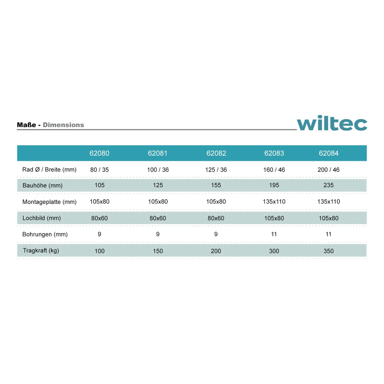 Wiltec Lenkrolle 80mm mit Kunststoffrad, Bremse und Anbauplatte Transportrolle bis 100kg leiser Lauf Möbelrolle Laufrolle Möbel-Lenkrolle