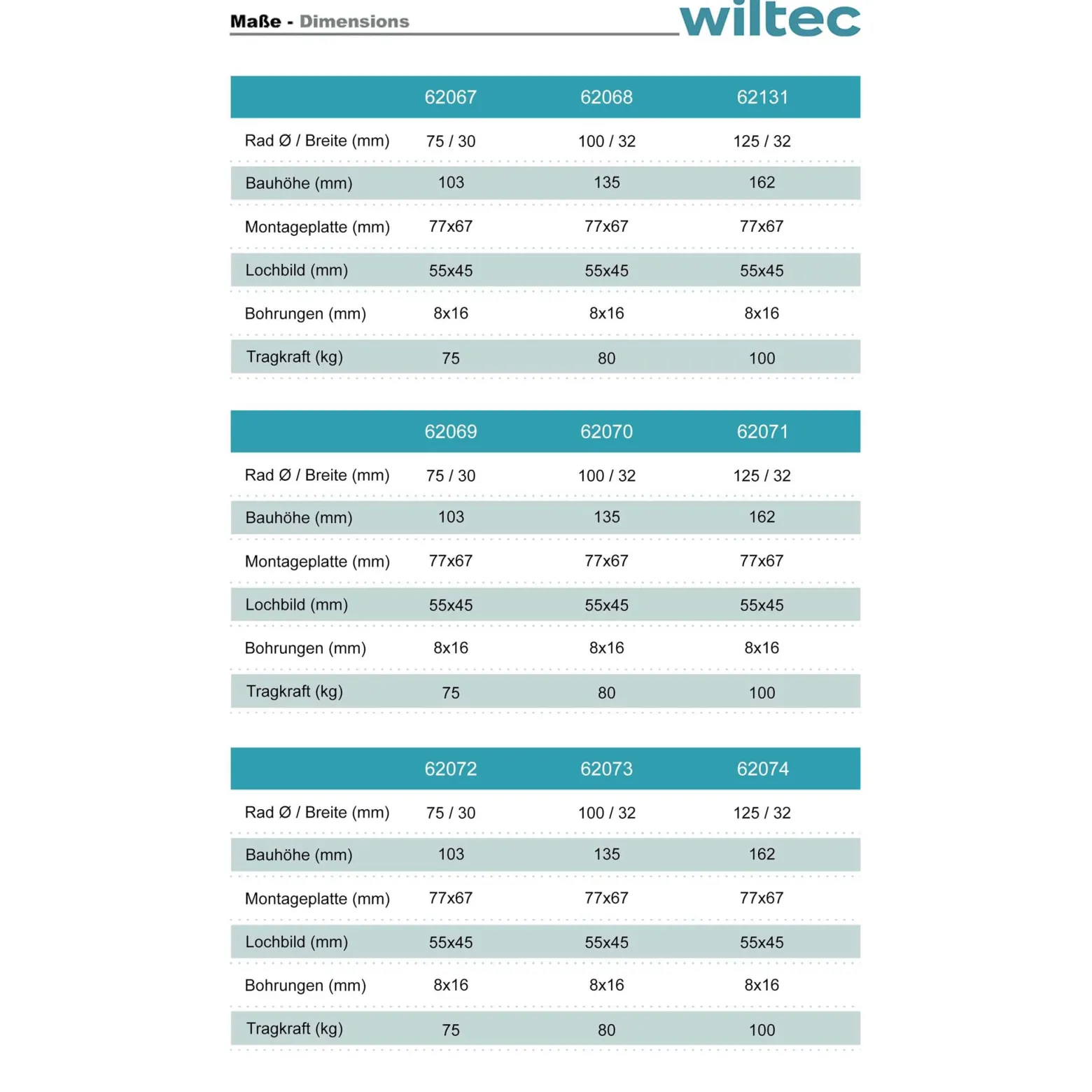 Wiltec Lenkrolle 100mm mit Kunststoffrad, Bremse und Anbauplatte Transportrolle bis 80kg leiser Lauf Möbelrolle Laufrolle Möbel-Lenkrolle