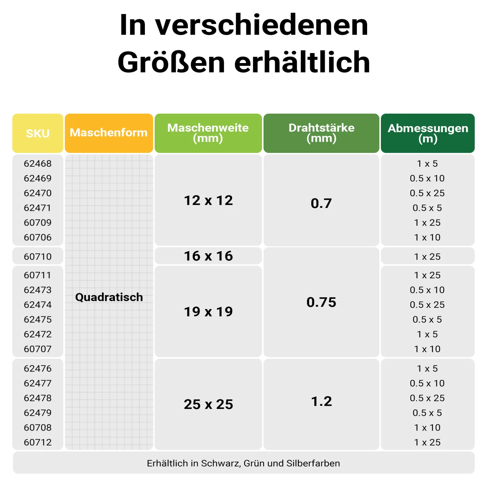 Wiltec Maschendrahtzaun 50 cm x 5 m, 0,7 mm Drahtstärke 12 x 12 mm Maschengröße, Volierendraht aus Stahl verzinkt, Drahtgitter, Vogeldraht