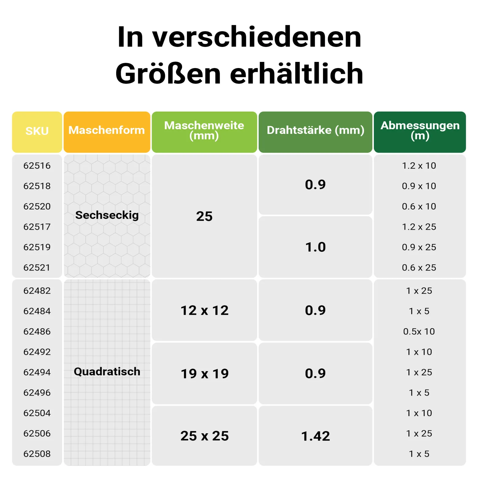 Wiltec Maschendrahtzaun Grün 60 cm x 25 m, 0,9 mm Stärke 25x25 mm Maschengröße, Volierendraht 6-Eck aus Stahl verzinkt, Drahtgitter, Vogeldraht