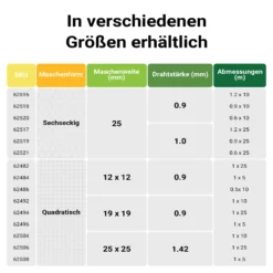 Wiltec Maschendrahtzaun Grün 120 cm x 25 m, 0,9 mm Stärke 25x25 mm Maschengröße, Volierendraht 6-Eck aus Stahl verzinkt, Drahtgitter, Vogeldraht