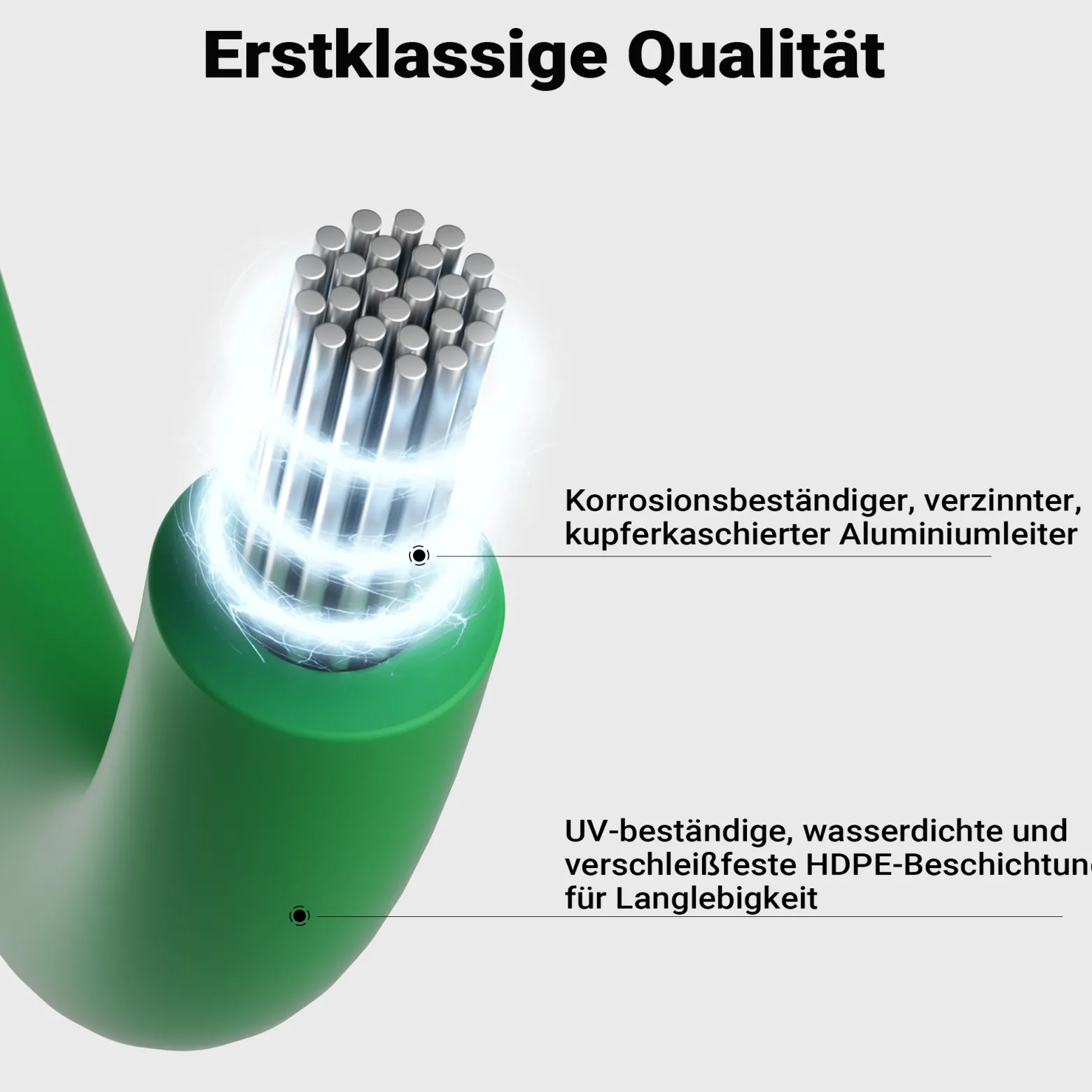 Wiltec 250 m Mähroboter Begrenzungskabel Ø 2,7 mm TCCA, kupferbeschichteter Aluminiumdraht, Leitkabel für Rasenroboter, Universal Begrenzungsdraht kompatibel mit diversen Rasenmähern