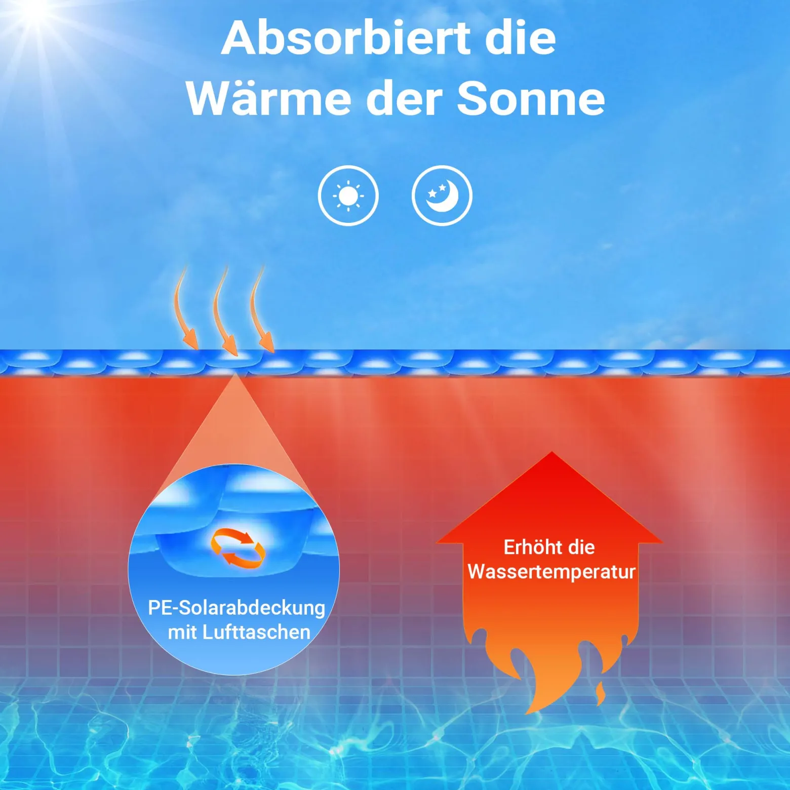 Wiltec Pool Solarfolie Ø 3,6 m, blau, Poolheizung aus 140 µ starkem PE Film, Poolabdeckung Poolplane Solarplane rund