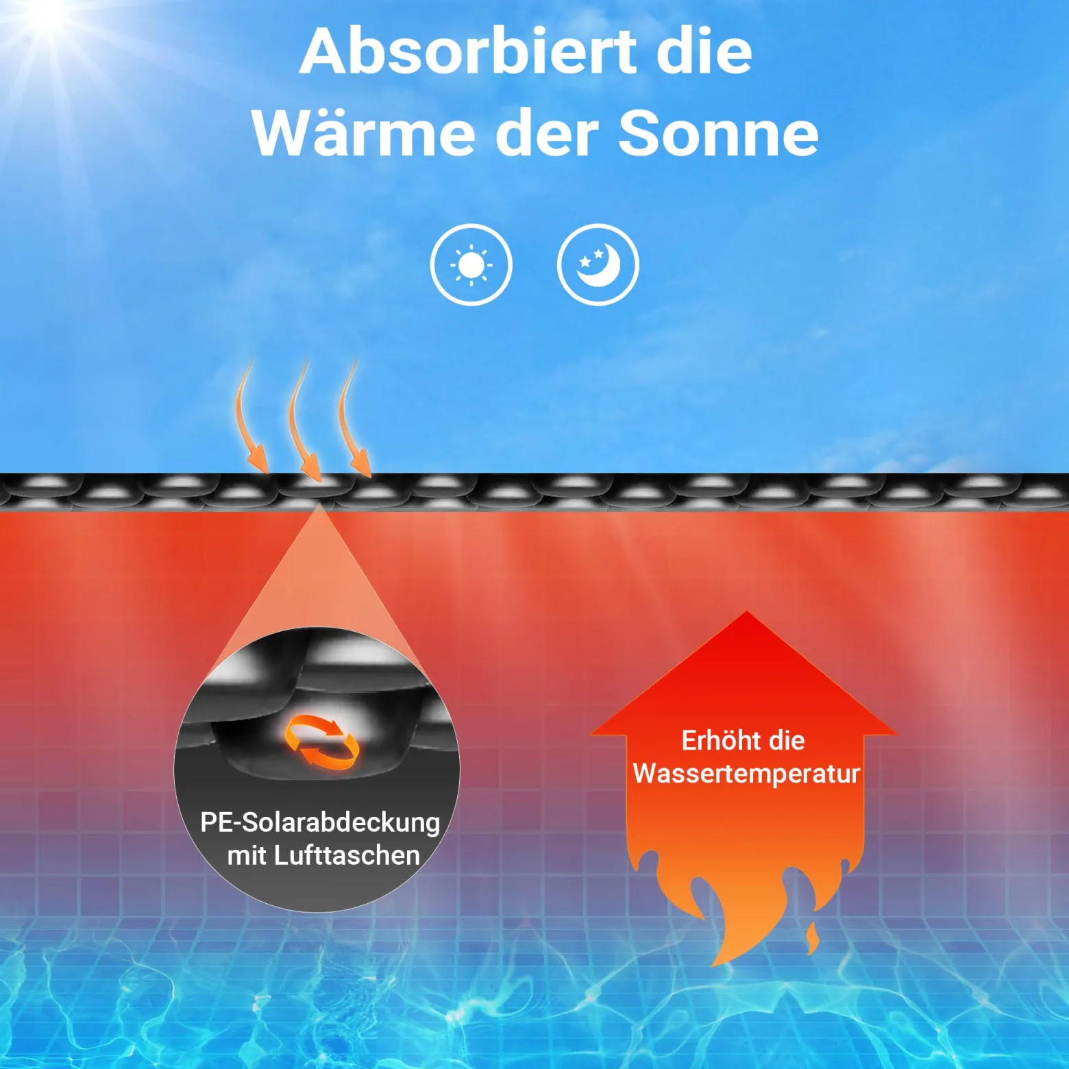 Wiltec Pool Solarfolie 4 x 6 m, schwarz, Poolheizung aus 400 µ starkem PE Film, Poolabdeckung Poolplane Solarplane rechteckig