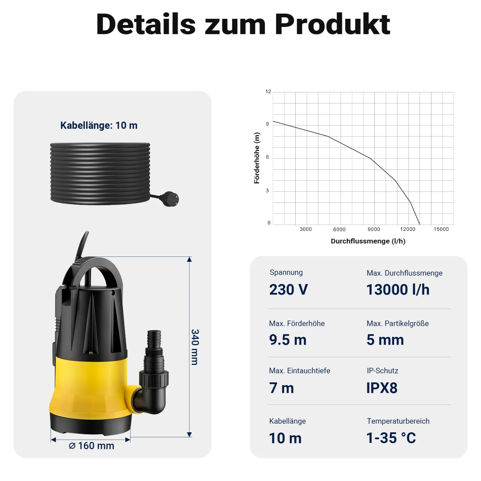 Wiltec Tauchpumpe mit Sensor 750 W, Tiefbrunnenpumpe mit 2 Modi, leistungsstarke Wasserpumpe 13000 l/h, Brunnenpumpe 9,5 m Förderhöhe & 7 m Tiefe