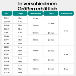 Wiltec Teichschlauch 5m, flexibel, 20mm (3/4") grün - Made in Europe, Saugschlauch Druckschlauch