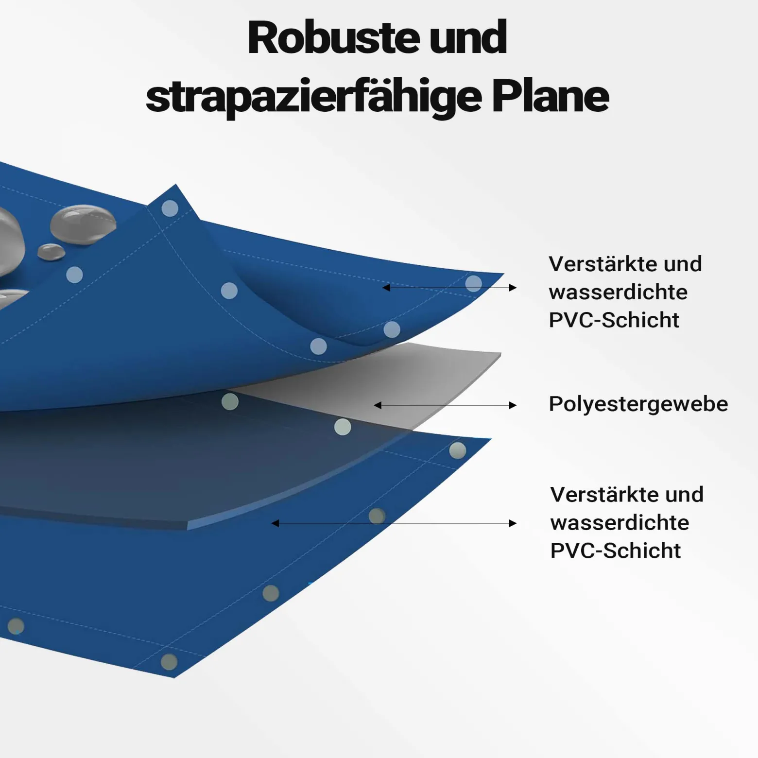 Wiltec wetterfeste Abdeckplane blau, wasserfeste Plane mit Ösen 5 x 9 m, Polyester Plane 650 g/m², UV-resistente Gartenplane, robuste Schutzplane mit PVC Beschichtung