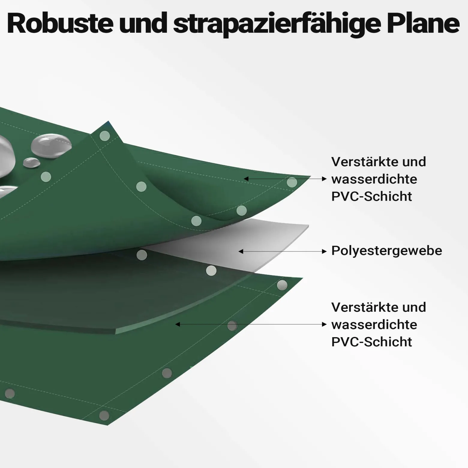 Wiltec wetterfeste Abdeckplane dunkelgrün, wasserfeste Plane mit Ösen 5 x 7 m, Polyester Plane 650 g/m², UV-resistente Gartenplane, robuste Schutzplane mit PVC Beschichtung